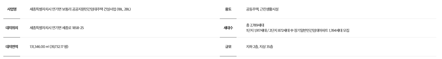 세종 에버파크_사업개요2